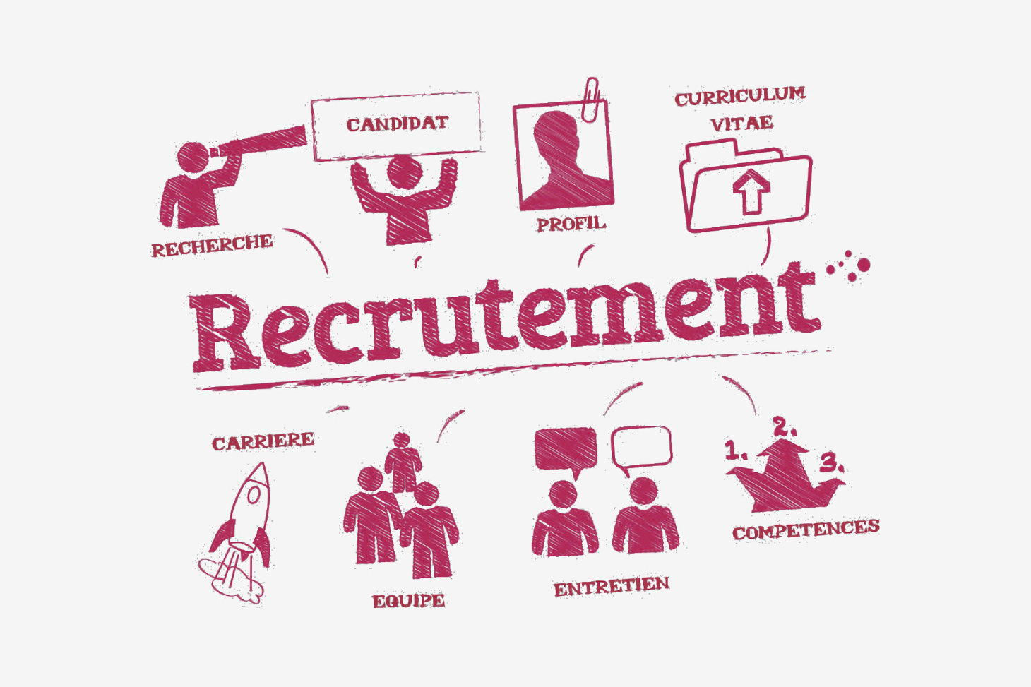 Proposer une offre d'emploi, de stage ou d'alternance